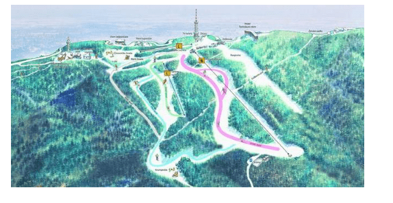 CuddlyNest blog Balkan ski resorts