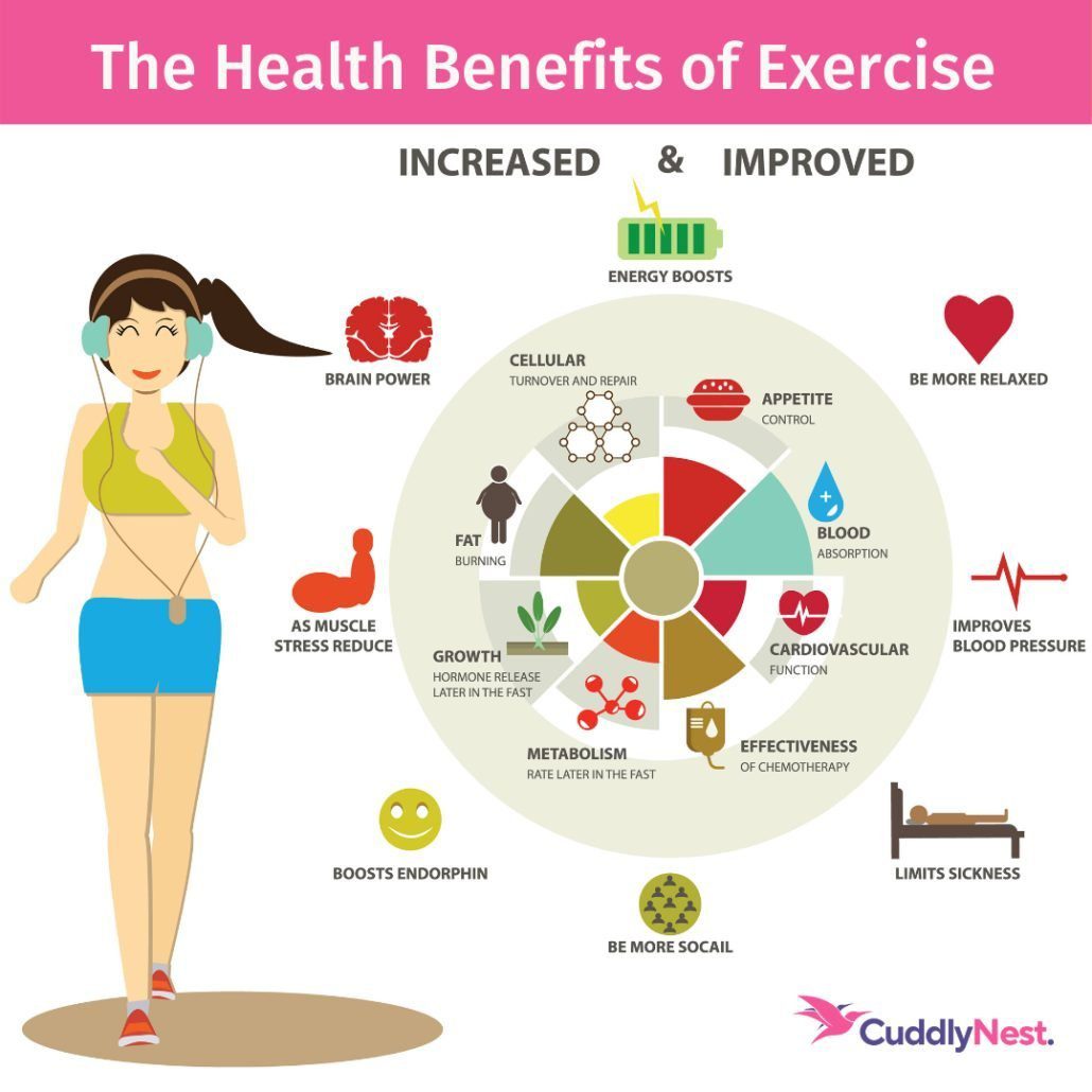 Benefits Of Exercise Template Stock Vector By ©royalty