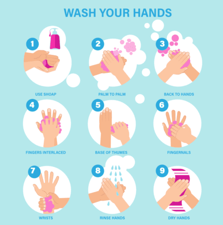 Wash-your-hands-infographic | CuddlyNest Travel Blog